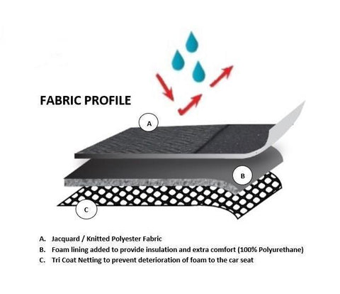 Premium Seat Covers for ISUZU MUX from 06/2021 - On (7 Seater)