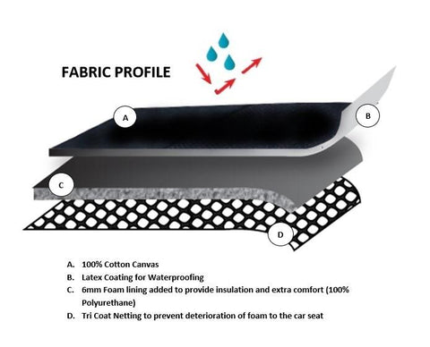 Canvas Seat Covers for Nissan Navara D40 Series Dual Cab (01/2006-02/2015)