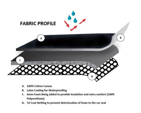 Canvas Seat Covers for Ford Ranger Pxii-Pxiii Series Dual Cab (2015-2022)