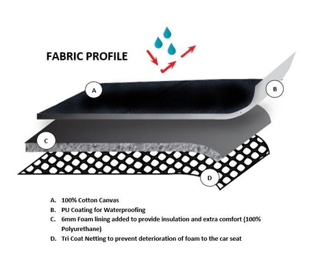 Canvas Seat Covers for Ford Ranger PX Series Dual Cab (2011-2015) - Front and Rear