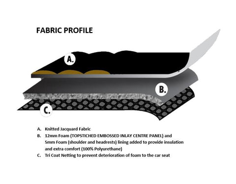 Universal Comfort Plus Front Seat Covers Size 30/35 | Black