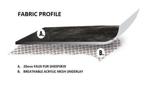 Fabric Profile