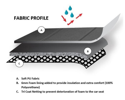 Universal Rear Seat Cover Size 06/08S | Black/Red Stitching
