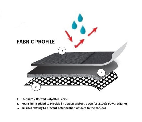 Universal Premium Rear Seat Covers Size 06/08H | Grey