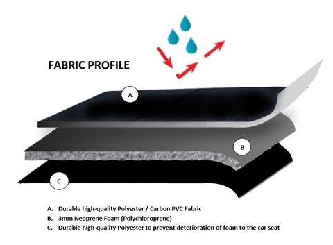 Universal Ultra Light Neoprene Rear Seat Covers Size 06/08S