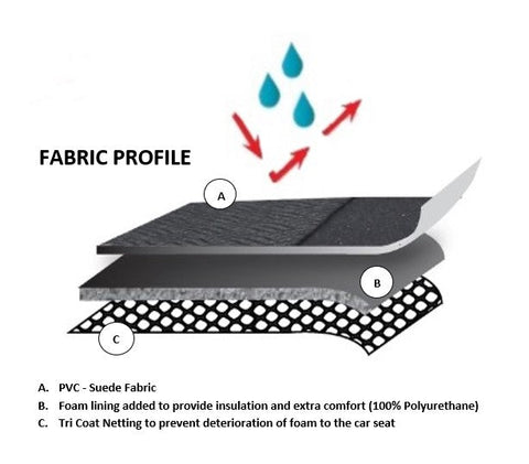 Universal Fury Front Seat Covers Size 60/25 | Black