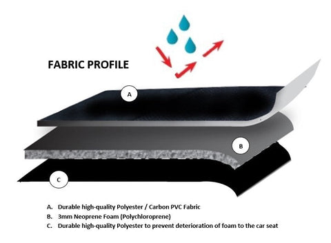 Universal Ultra Light Neoprene Front Seat Covers Size 30/35 | Black/Blue